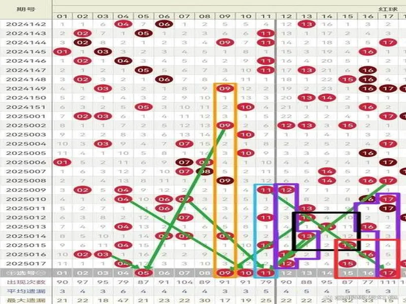 双色球近期走势有异动，刘星独推03号成焦点，冷门号码会翻盘？