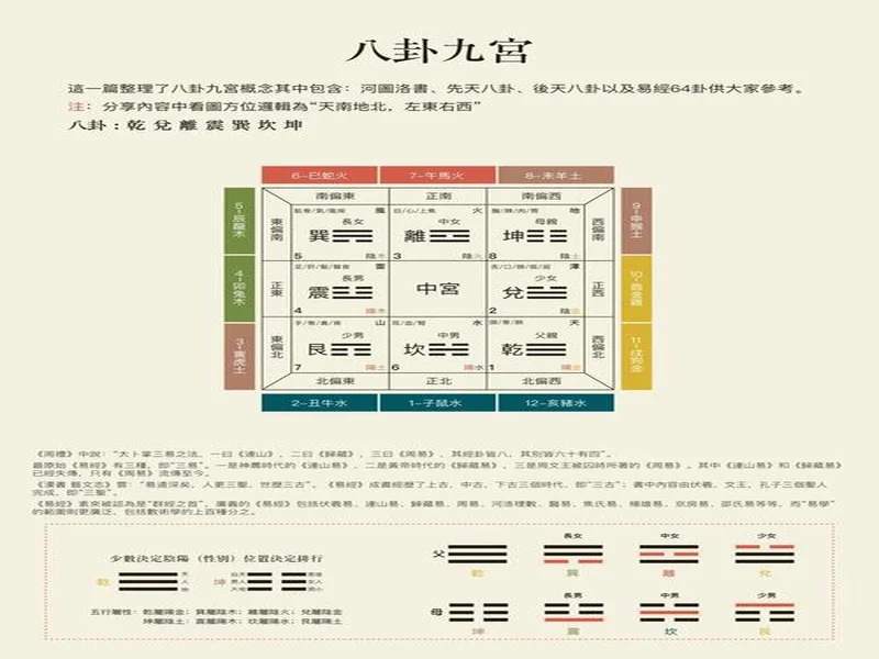 福彩双色球11月18日开奖号码预测(易经及八卦)
