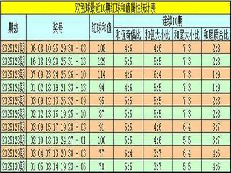 韬韬双色球第134期：6+1单挑小号蓝球06