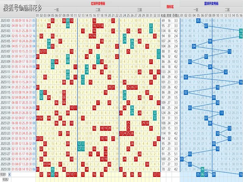 双色球2025135期选号分析：上期命中4+1，本期精选号码参考