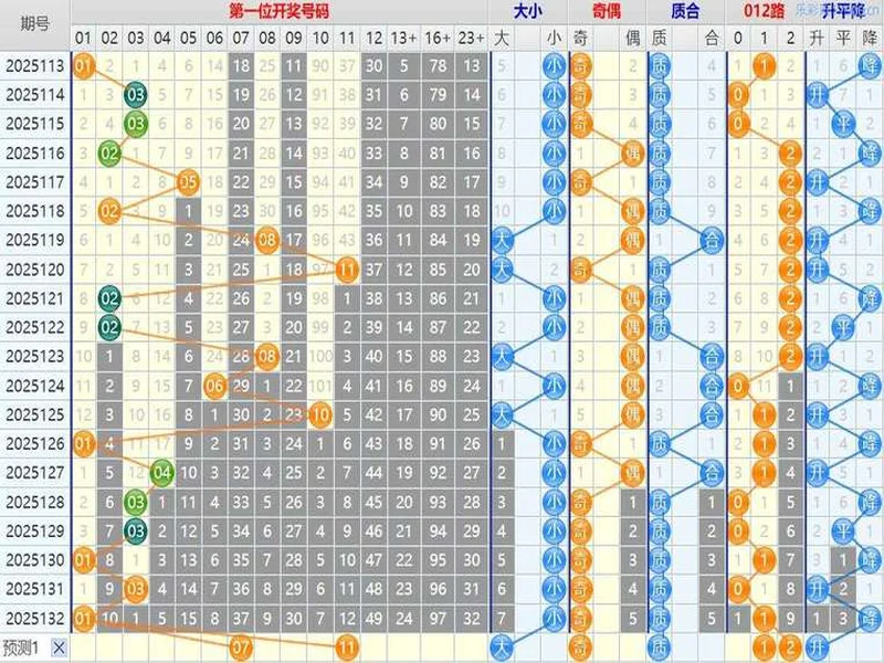 大乐透2025133期开奖解析:三区回补精准命中,冷号爆发暗藏规律