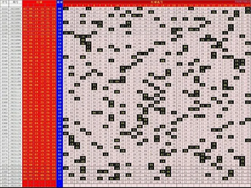 【3D之家】双色球2025年第137期综合分析及精选号码参考